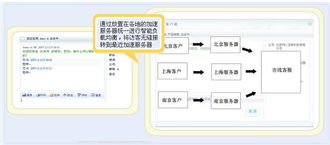 《客戶通 一站式智能客戶互動(dòng)與營銷解決方案》